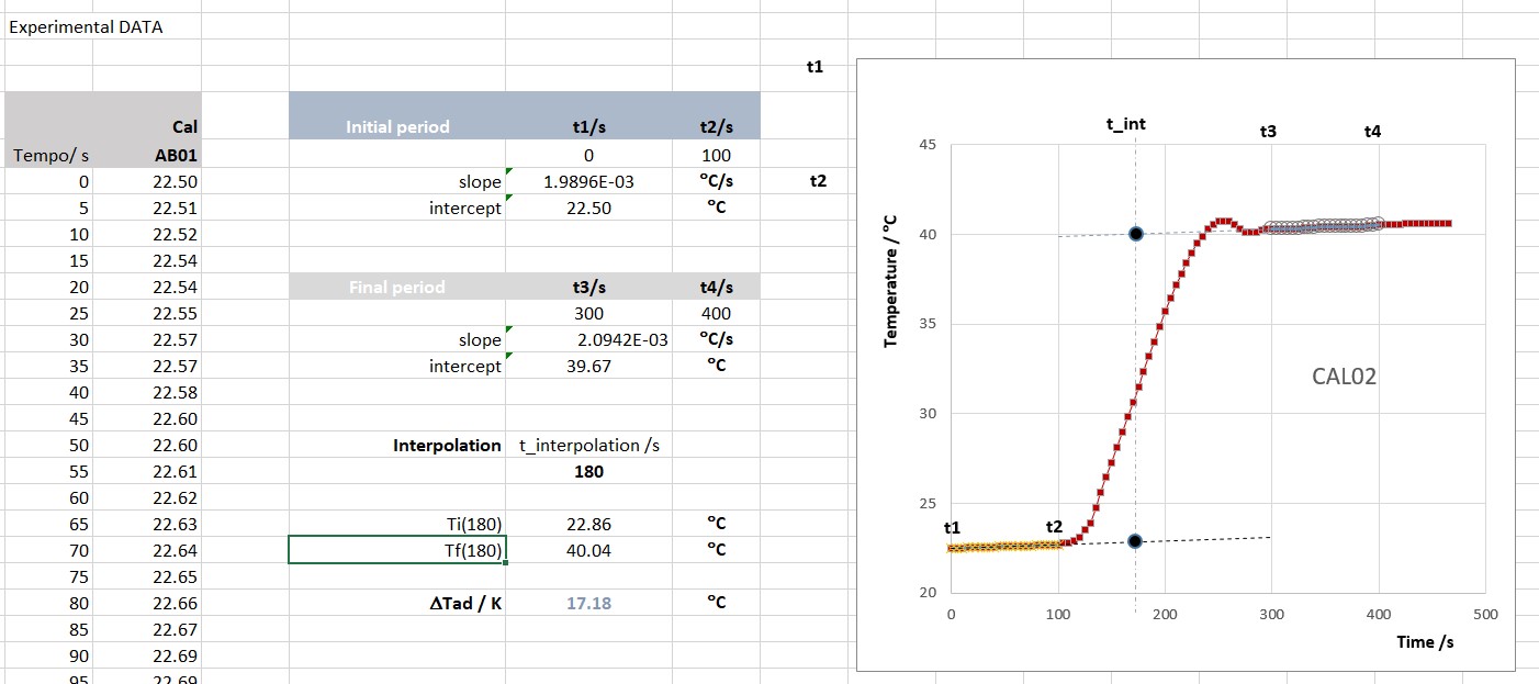 Experimental data pic